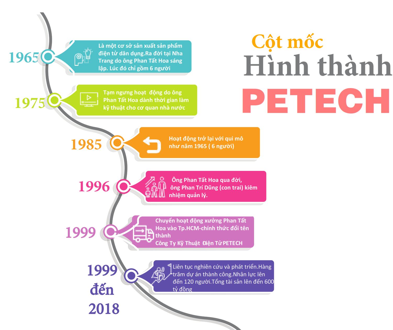 cột mốc Petech